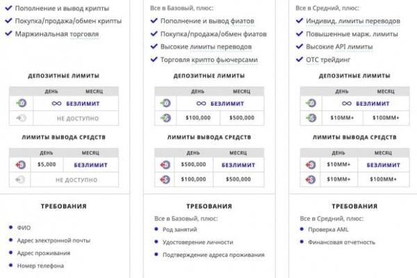 Кракен не работает тор