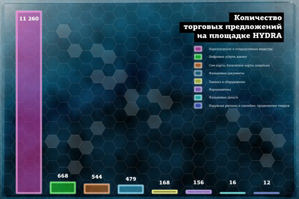 Кракен онион зеркало