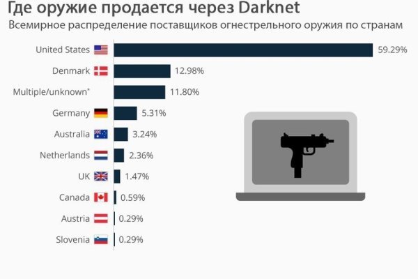 Ошибка на кракене